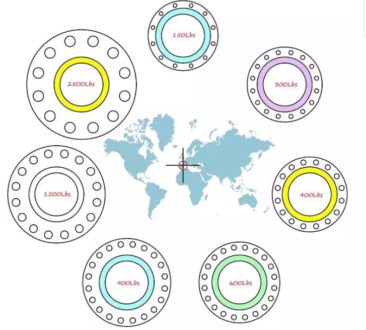 Pressure Ratings of Flange – Hebei Leading Metals & Piping Industries Co., Ltd.