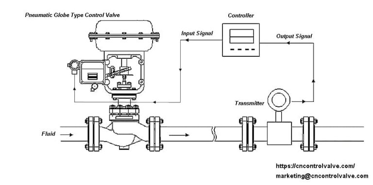 Principles of Valve Controls and How They Operate | THINKTANKwashing machine water valve