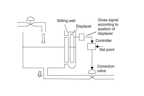 Flow Control Valve VS. Throttle Valve | THINKTANKwashing machine water valve