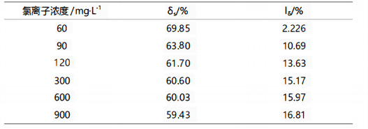 table1