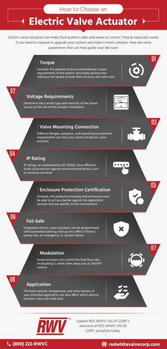 How to Choose an Electric Valve Actuator