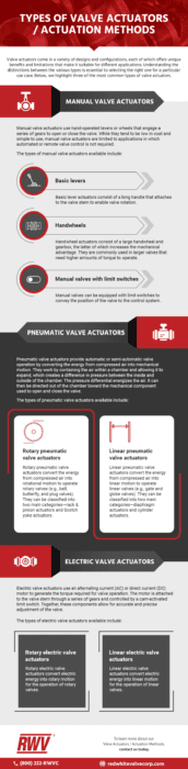 A Guide to Valve Actuators – RED-WHITE VALVE CORP.