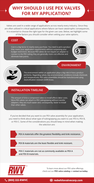 A Guide to PEX Valves – RED-WHITE VALVE CORP.