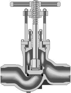 Globe Valve Characteristics – Globe Valve Types | ZECO Valveslide gate valves